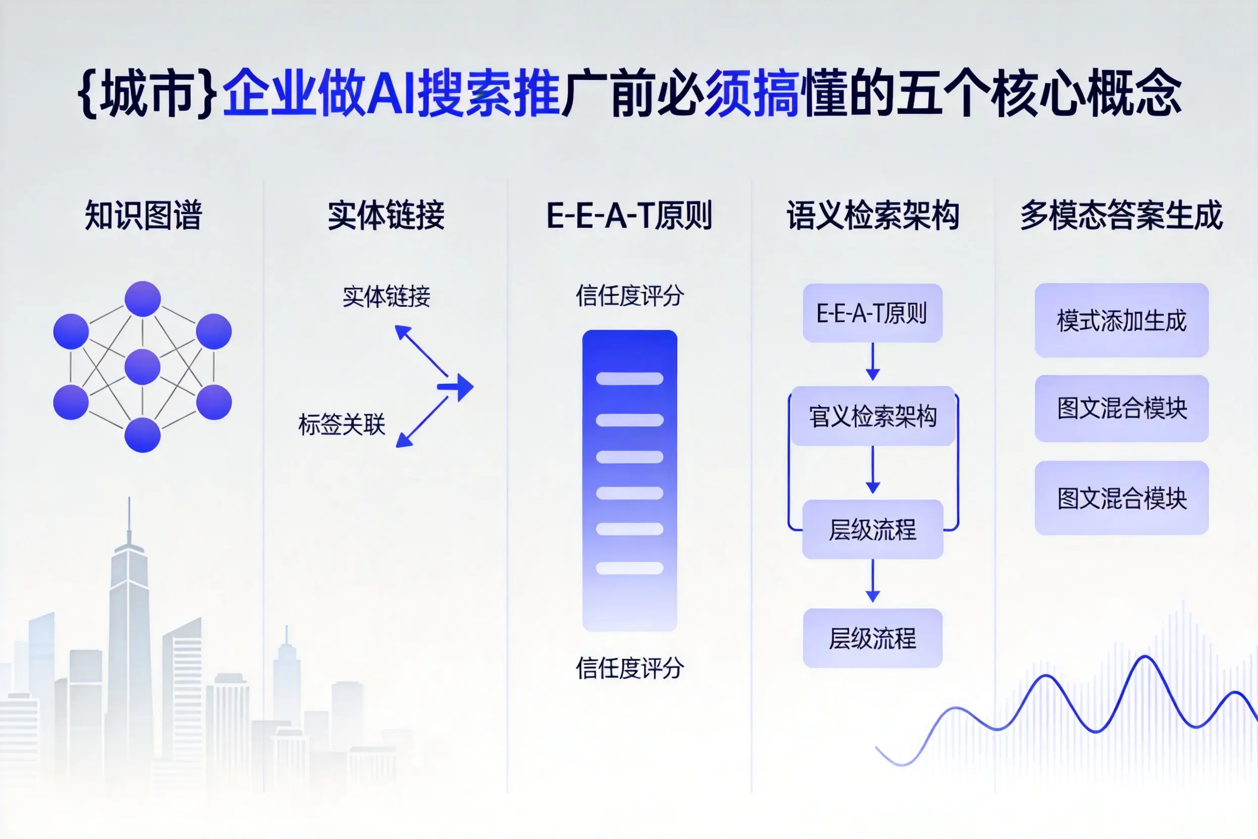 大东企业做AI搜索推广前必须搞懂的五个核心概念