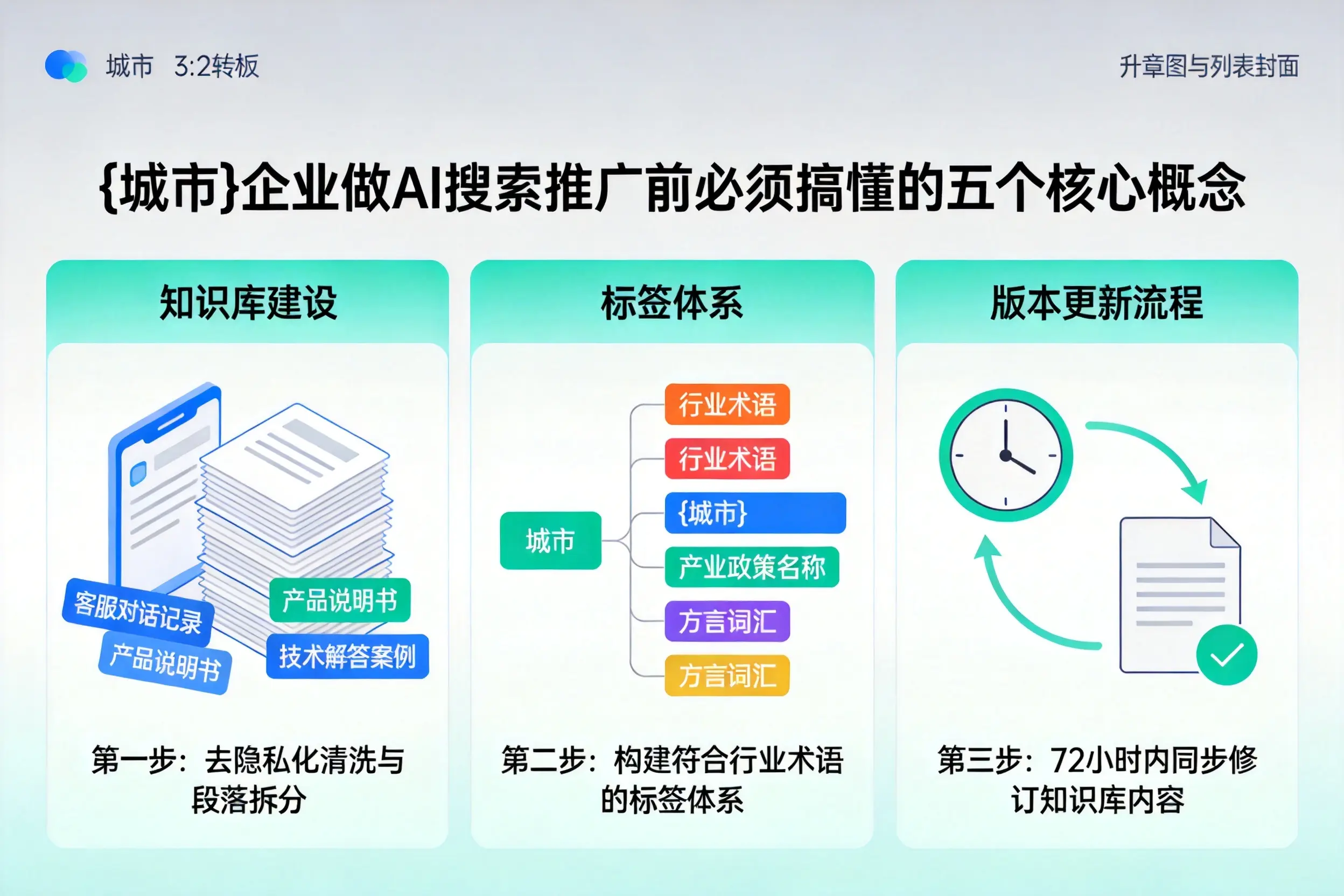 大东企业做AI搜索推广前必须搞懂的五个核心概念